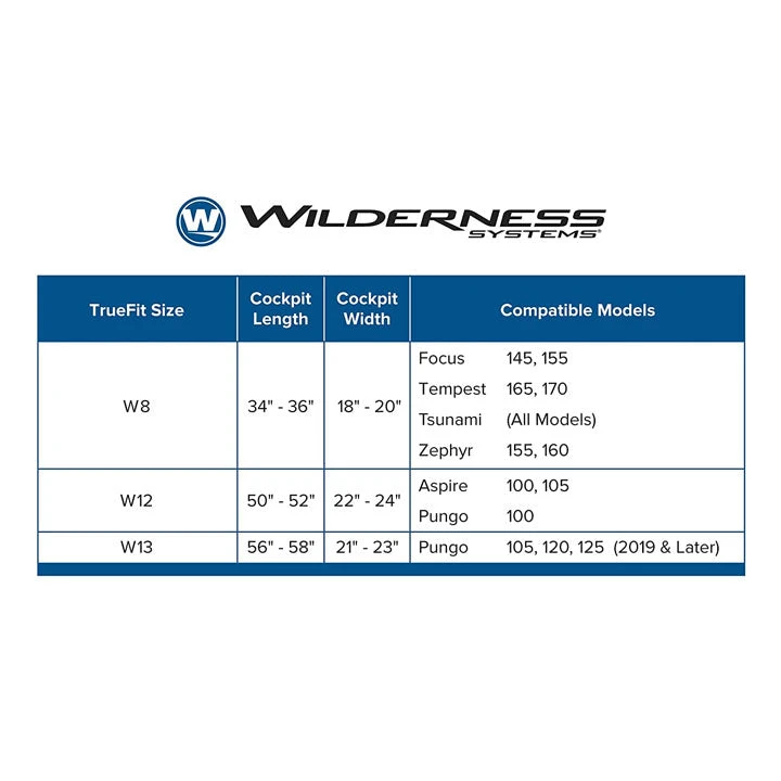 Harmony Gear Wilderness Systems Truefit Kayak Cockpit Cover 2 Harmony Gear Wilderness Systems Truefit Kayak Cockpit Cover