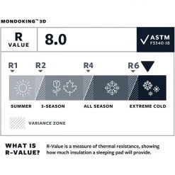 Therm-a-Rest MondoKing 3D Sleeping Pad